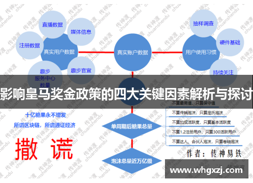 影响皇马奖金政策的四大关键因素解析与探讨