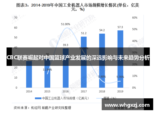 CBC联赛崛起对中国篮球产业发展的深远影响与未来趋势分析