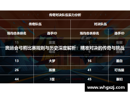 奥运会弓箭比赛规则与历史深度解析：精准对决的传奇与挑战