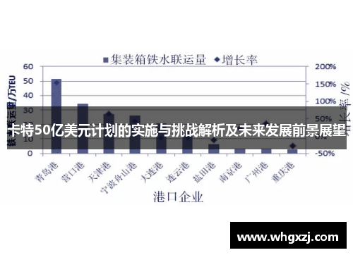 卡特50亿美元计划的实施与挑战解析及未来发展前景展望