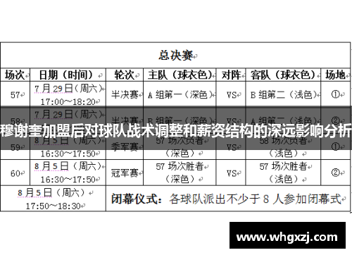 穆谢奎加盟后对球队战术调整和薪资结构的深远影响分析