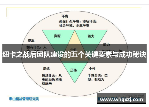 纽卡之战后团队建设的五个关键要素与成功秘诀
