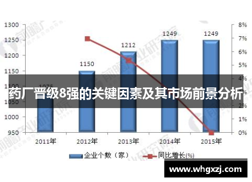 药厂晋级8强的关键因素及其市场前景分析