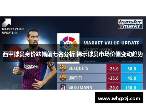 西甲球员身价跌幅前七名分析 揭示球员市场价值变动趋势 西甲球员身价跌幅前七名分析 揭示球员市场价值变动趋势