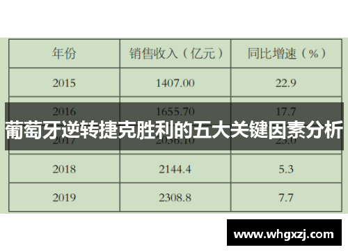 葡萄牙逆转捷克胜利的五大关键因素分析